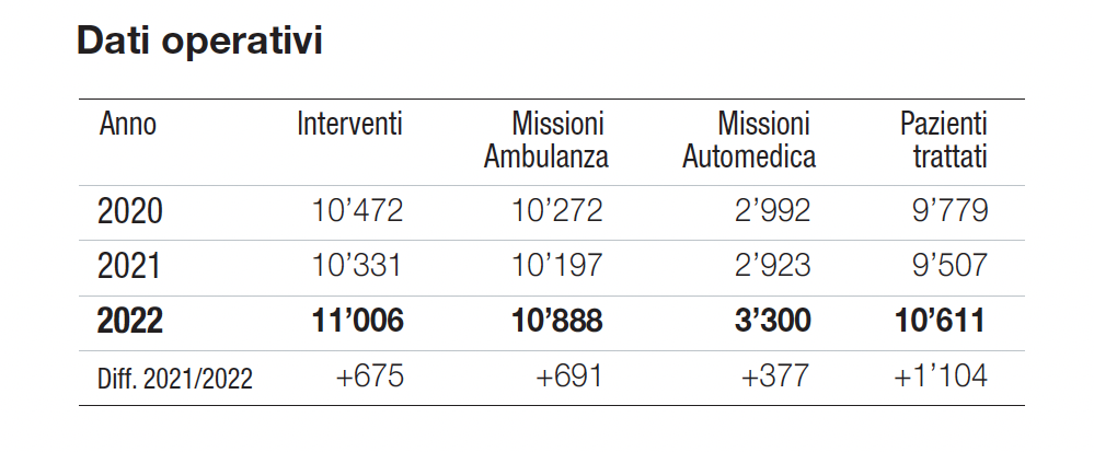 Schermata 2023 05 08 alle 13.10.15 2