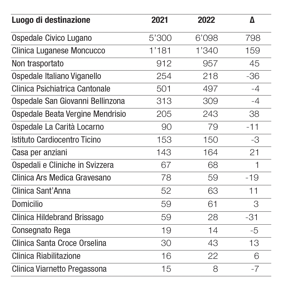 Schermata 2023 05 08 alle 13.27.58 2