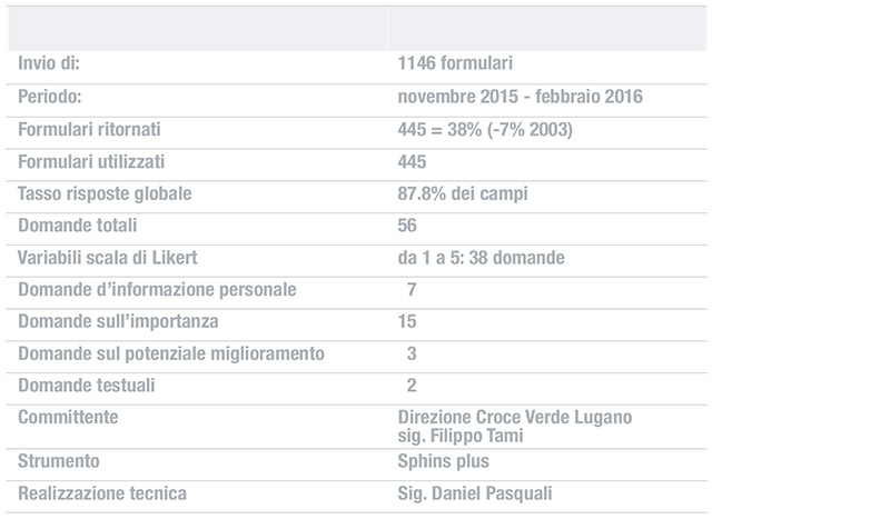 grafico.01