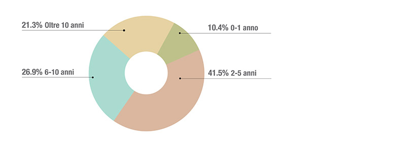 grafico.07