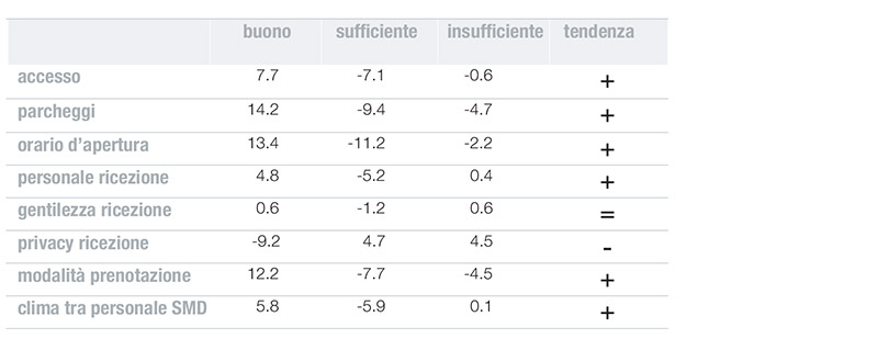 grafico.13