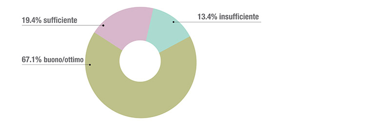 grafico.14