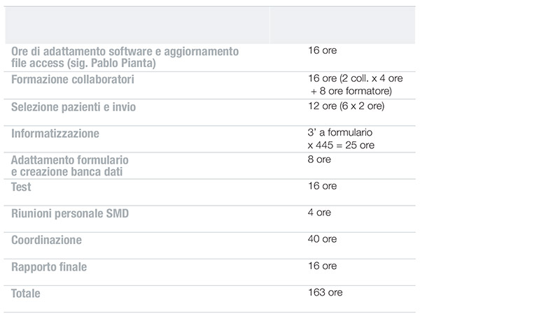 grafico.28