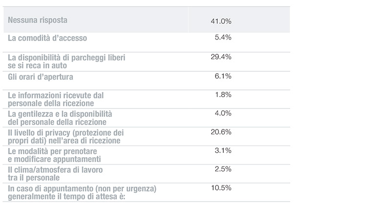 grafico16