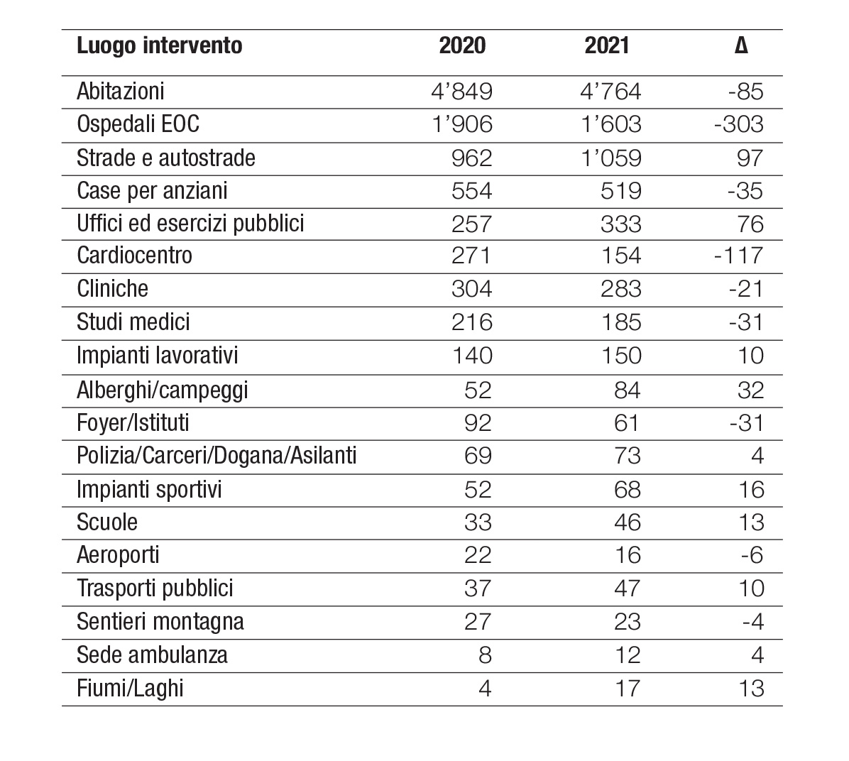 luogo intervento.2022